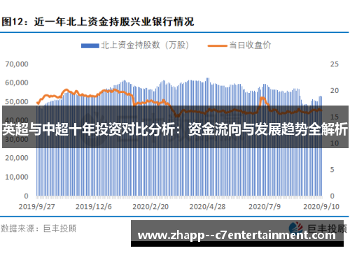 英超与中超十年投资对比分析：资金流向与发展趋势全解析
