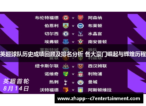 英超球队历史成绩回顾及排名分析 各大豪门崛起与辉煌历程