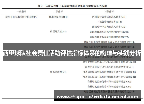西甲球队社会责任活动评估指标体系的构建与实践分析