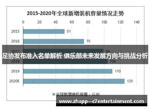足协发布准入名单解析 俱乐部未来发展方向与挑战分析 足协发布准入名单解析 俱乐部未来发展方向与挑战分析