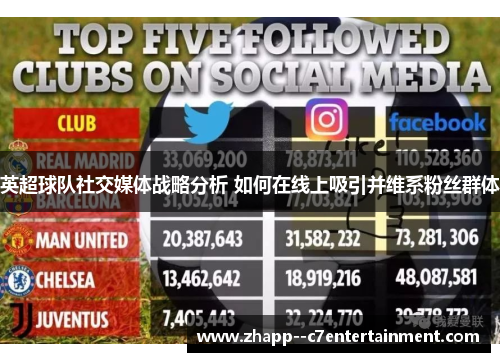 英超球队社交媒体战略分析 如何在线上吸引并维系粉丝群体