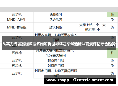 从实力阵容赛程数据多维解析世界杯冠军候选球队前景评估综合趋势