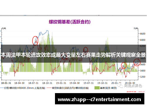 本周法甲本轮进攻效率成最大变量左右赛果走势解析关键观察全景 本周法甲本轮进攻效率成最大变量左右赛果走势解析关键观察全景