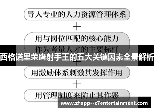 西格诺里荣膺射手王的五大关键因素全景解析