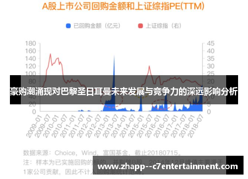豪购潮涌现对巴黎圣日耳曼未来发展与竞争力的深远影响分析