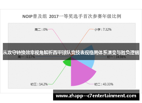 从攻守转换效率视角解析西甲球队竞技表现格局体系演变与胜负逻辑