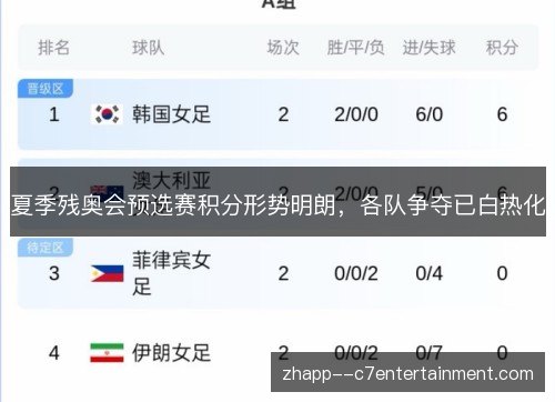 夏季残奥会预选赛积分形势明朗，各队争夺已白热化